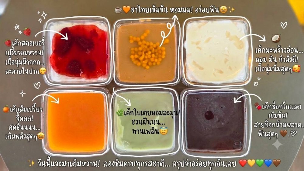 รูปที่ 4