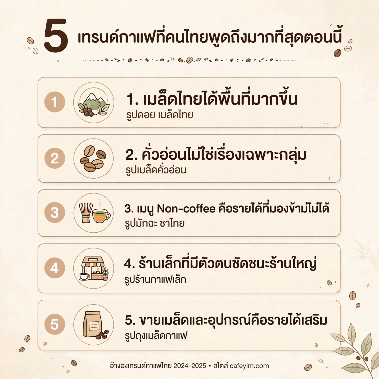 5 เทรนด์กาแฟที่คนไทยพูดถึงมากที่สุดตอนนี้