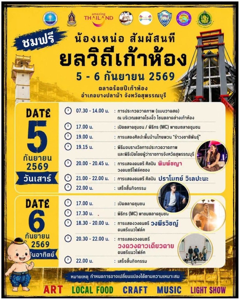 รูปที่ 6