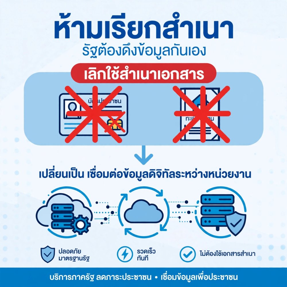 กฎหมายใหม่บังคับใช้ ม.ค. 70: ติดต่อราชการง่ายขึ้นจริงไหม? สรุป 3 เรื่องใหญ่ที่ประชาชนควรรู้