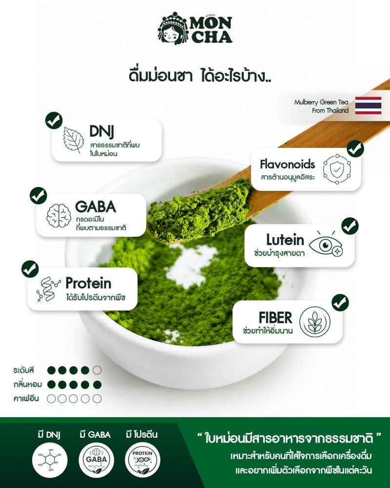 รูปที่ 5