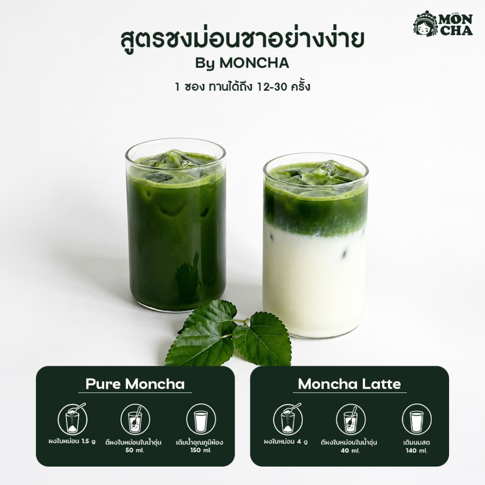 รูปที่ 3