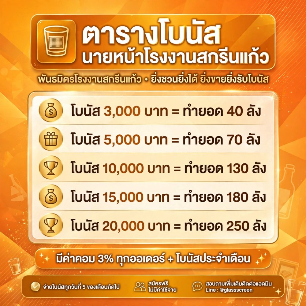 รูปที่ 3